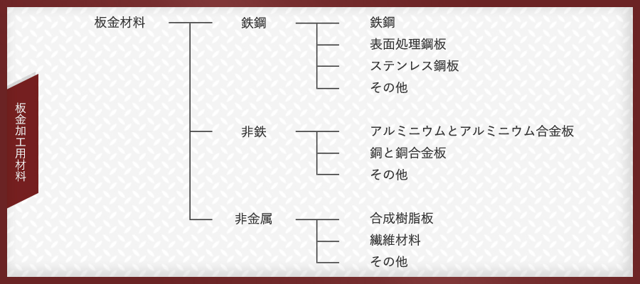 板金加工用材種分表